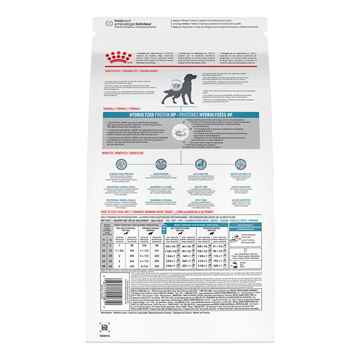 ROYAL CANIN Canine Hypoallergenic HP