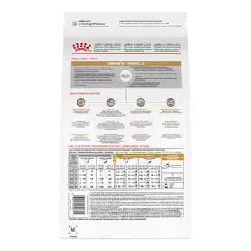 Royal canin stone store analysis